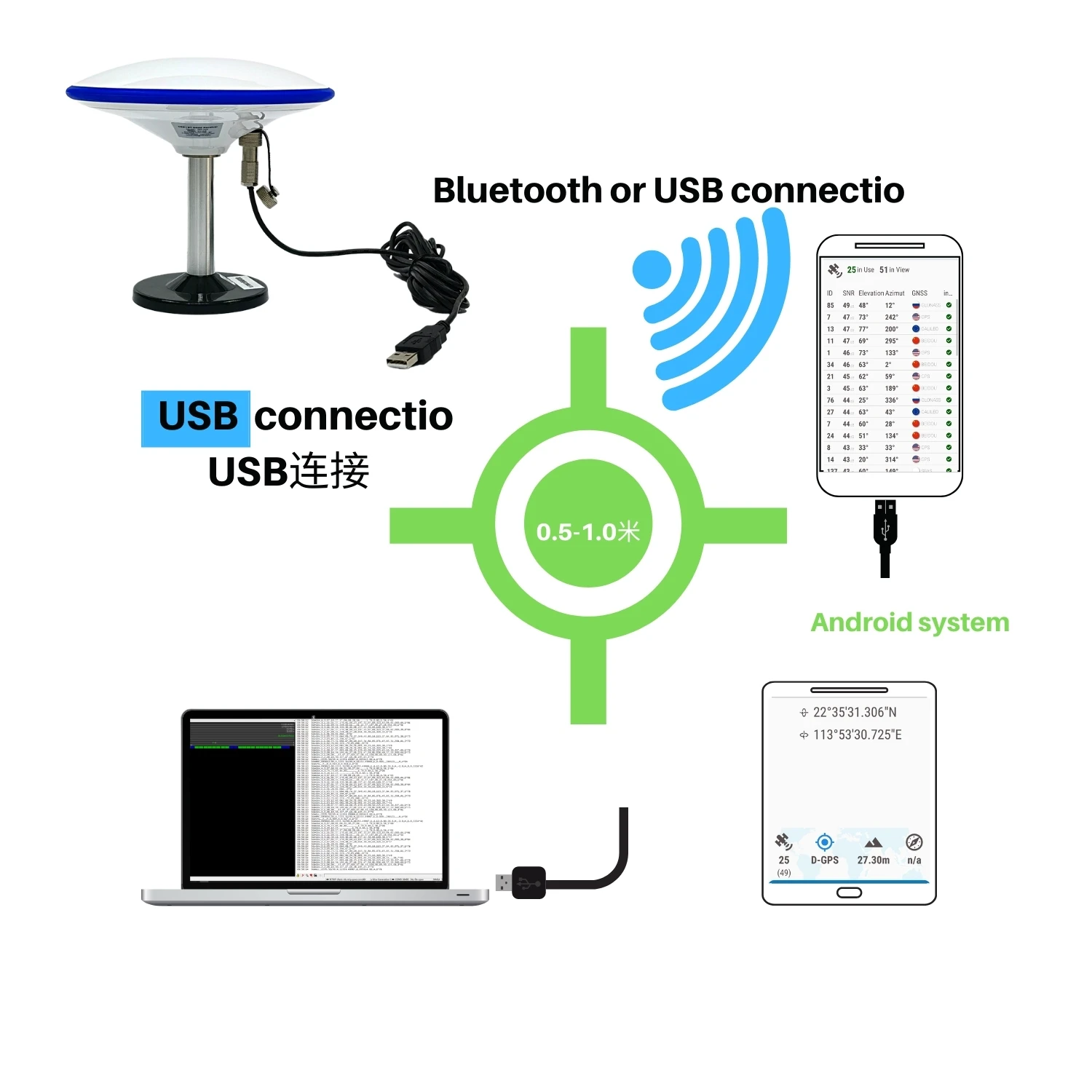 New GNSS L1 L5 GM-105BT Agriculture Support Android USB Bluetooth GPS GNSS receiver antenna module 5V baud rate 115200 TOPGNSS