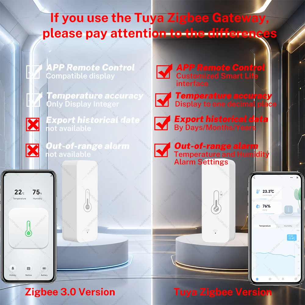 Czujnik temperatury i wilgotno – Smart Home Zigbee 3.0 recenzja i cena