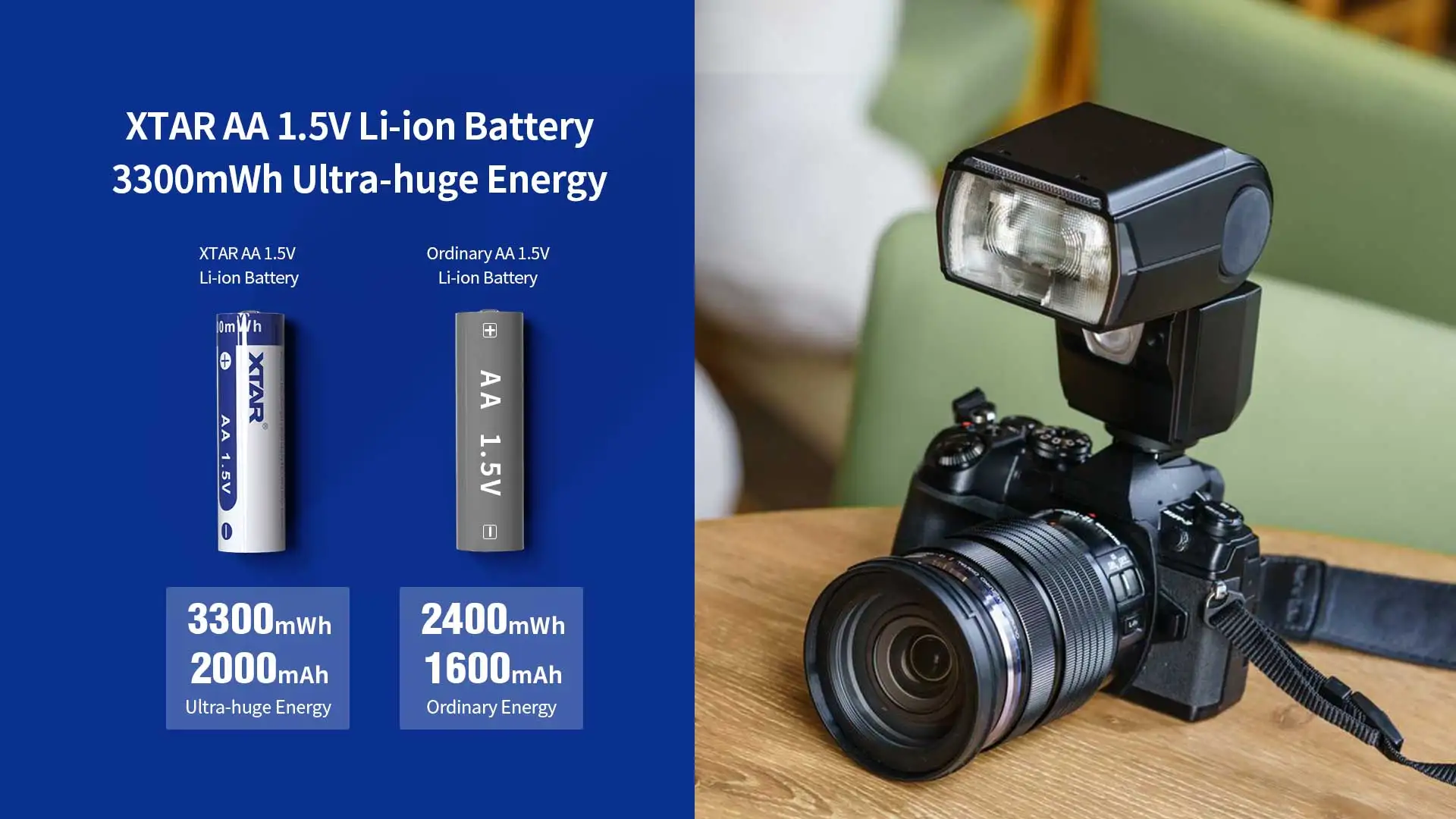 XTAR 4/8PCS AA Battery 1.5V 3300mWh Battery Rechargeable Li-ion Batteries 1.5V 2A Stable Strong Power 2.3H Fast Charging