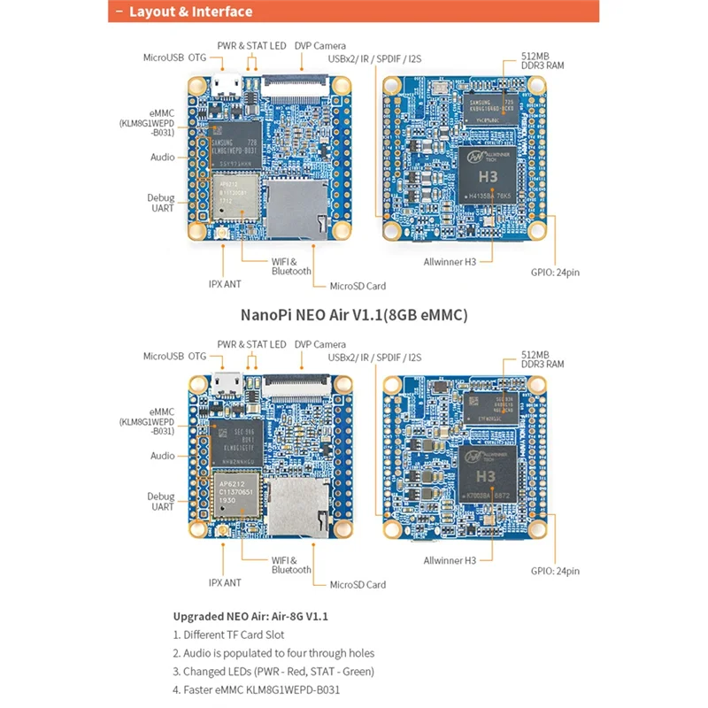AEE7-1 Set Entwicklungsboard 512 MB RAM WLAN & Bluetooth 8 GB Emmc Allwinner H3 Quad-Core Cortex-A7 Ubuntucore