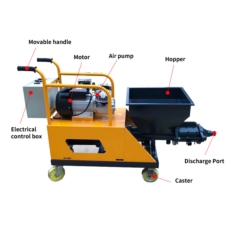 Automatic Mobile Concrete Cement Grout Putty Mortar Sprayer Pump Machine Energy Saving Feature 10m Vertical Conveying for Wall