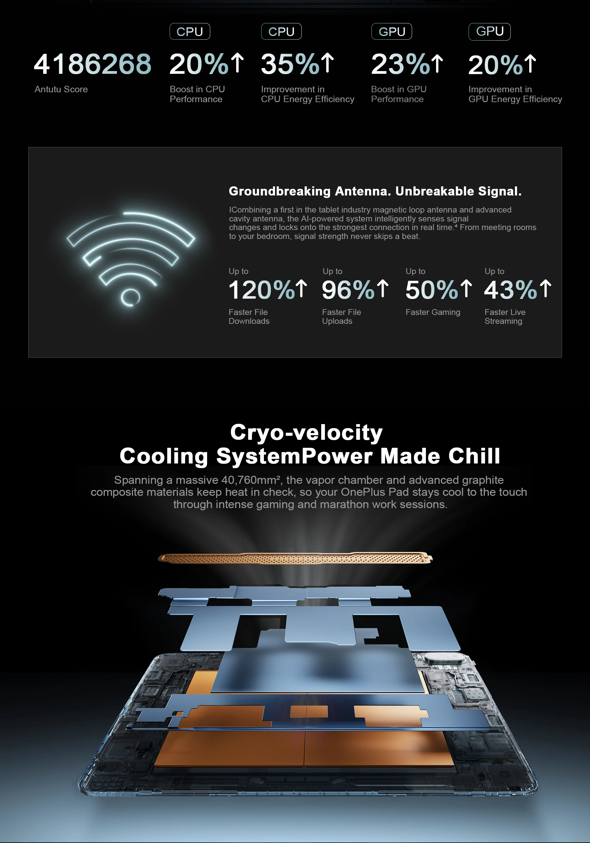 Global Version OnePlus Pad 4 Tablet 13.2" 144Hz 3.4K True Color Display Snapdragon 8 Elite Gen 5 13380mAh Battery Bluetooth 6.0