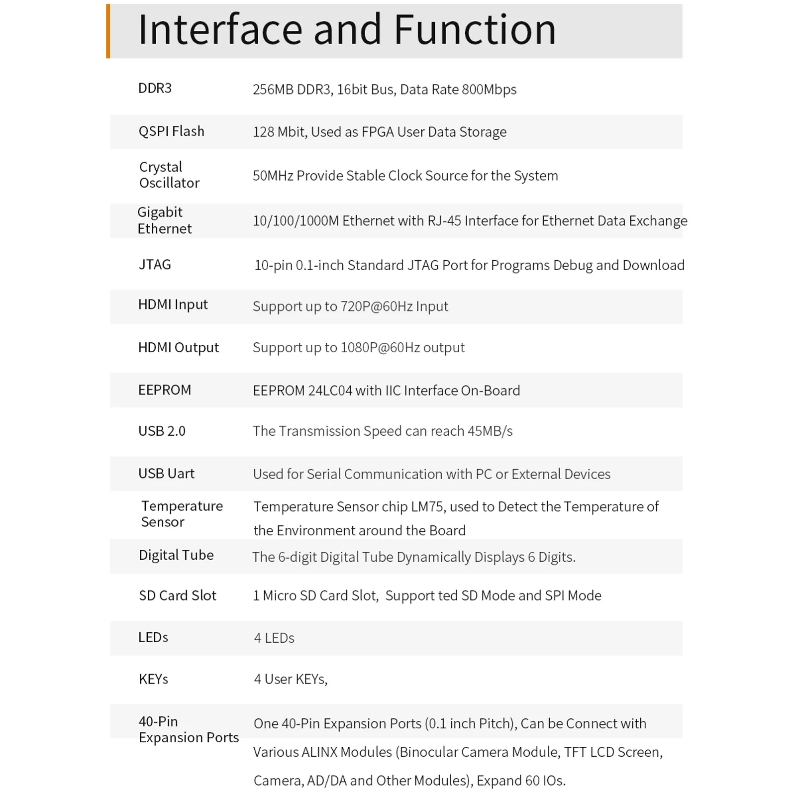 ALINX AX7035B V2.0 Artix-7 XC7A35T FPGA Development Board XILINX AMD A7 SOM Evaluation Kit for Electronics Projects