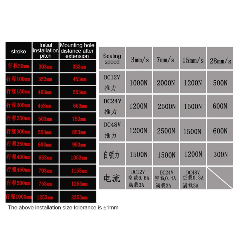 Mini Linear Actuator 50/100/150/200/250/300/350/400mm Stroke 12V 24V Tubular Linearly Motor 100N-2500N High Torque