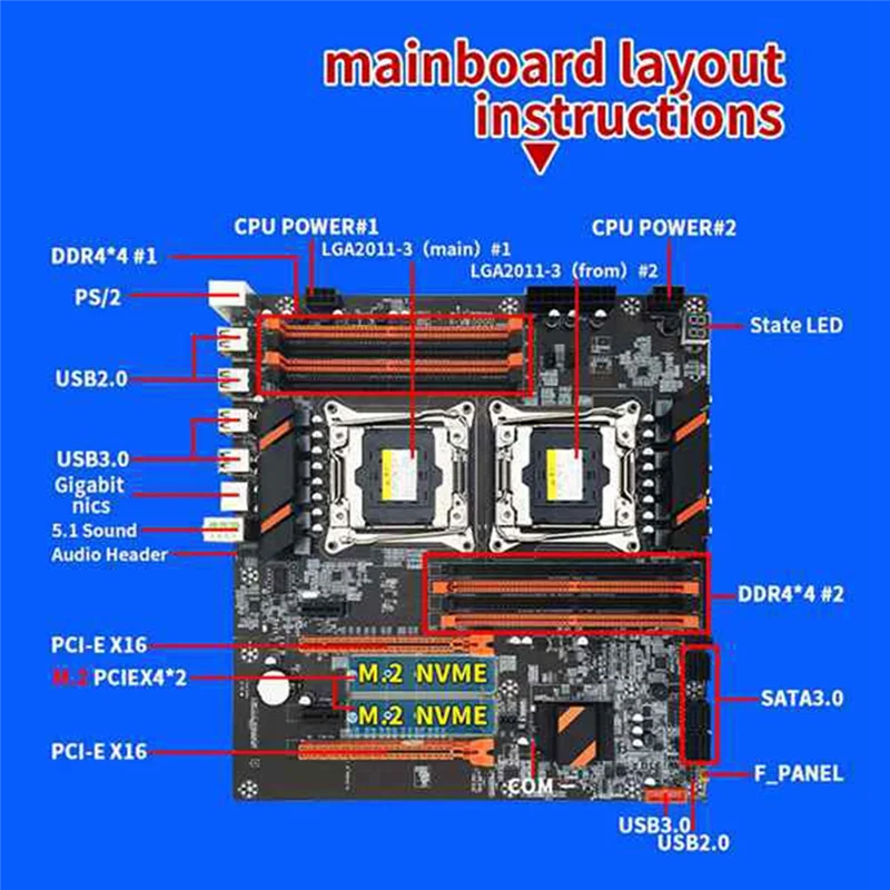 【Hot-Selling!】X99 Dual CPU Motherboard LGA2011 Support DDR4 ECC Memory Computer Motherboard+2XE5 2650 V3 CPU+Switch Cable