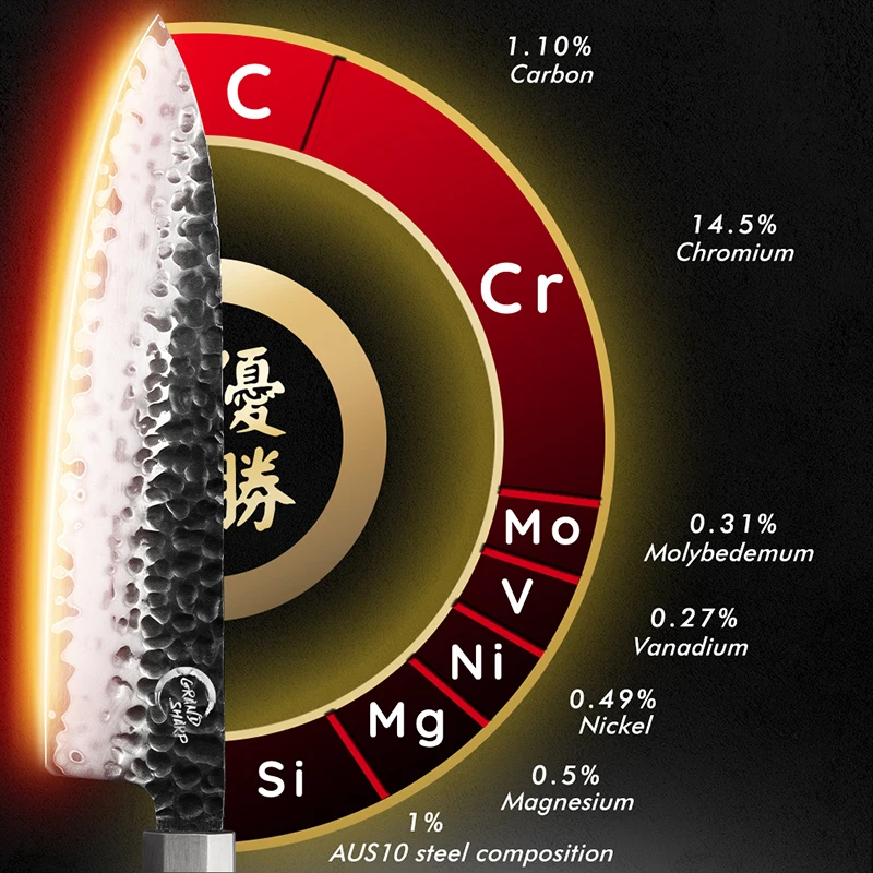 Imagem -06 - Grandsharp-hamdmade Chef Faca com Caixa de Presente Facas de Cozinha de Aço Aus10 Japonesas Ferramentas de Cozinha Profissional Camadas 7.8