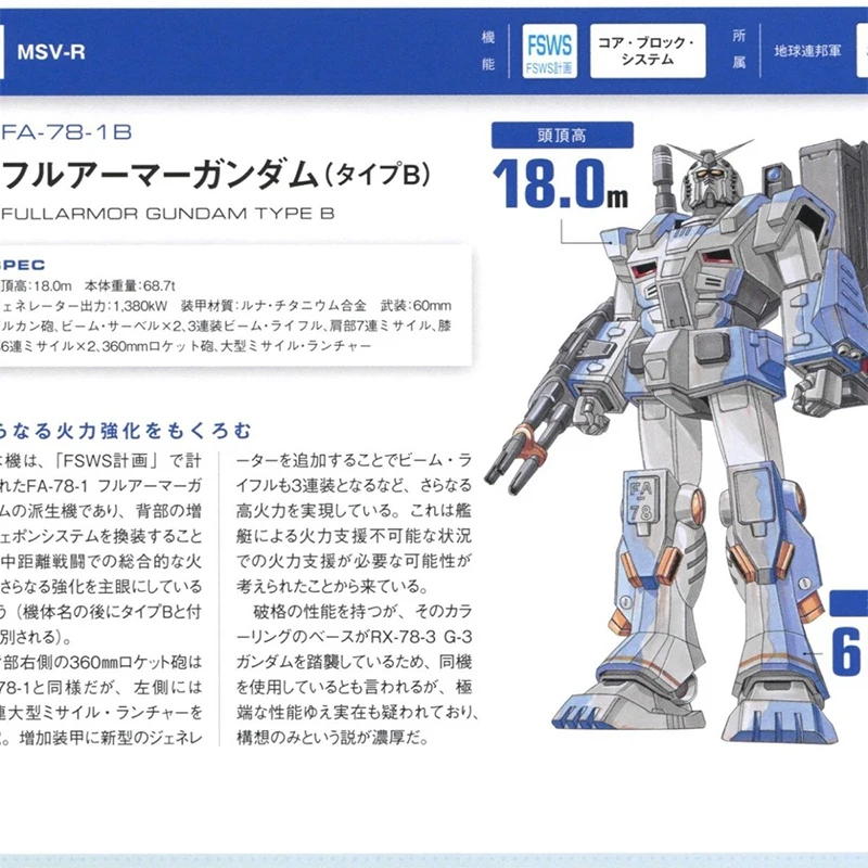 

Ew 1/144 RX-78 Type B 3D Printing Resin Modification Gk Modification Assembly Model Kit Kids Gifts Toy Collection White gray ran