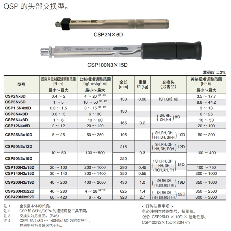 Interchangeable head torque wrench CSP3 6 12N 25 50 100N 200 set value wrench .1PCS