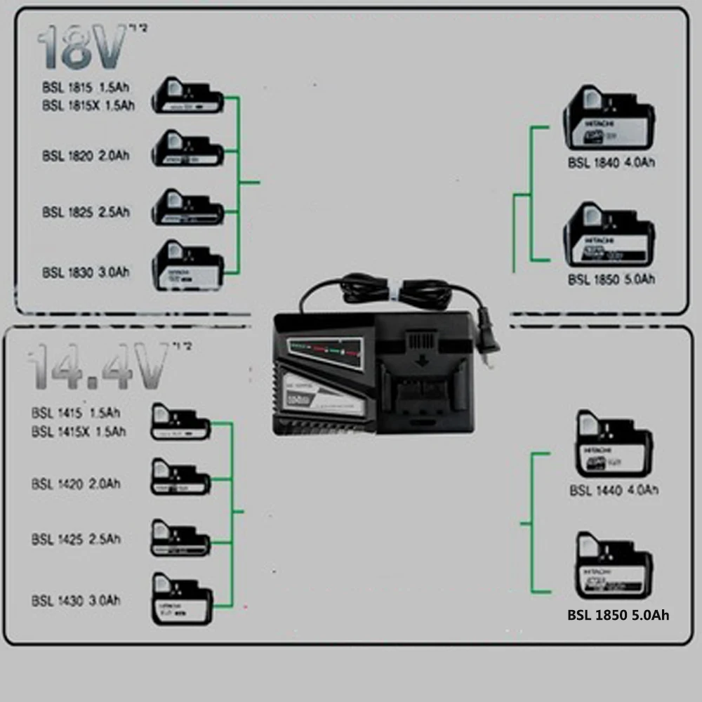 14.4 18V 20V(Max) 4.5A Lithium Battery Charger For Hitachi Li-ion battery BSL1415 BSL1420 BSL1430 BSL1820 BSL1830 fast charging