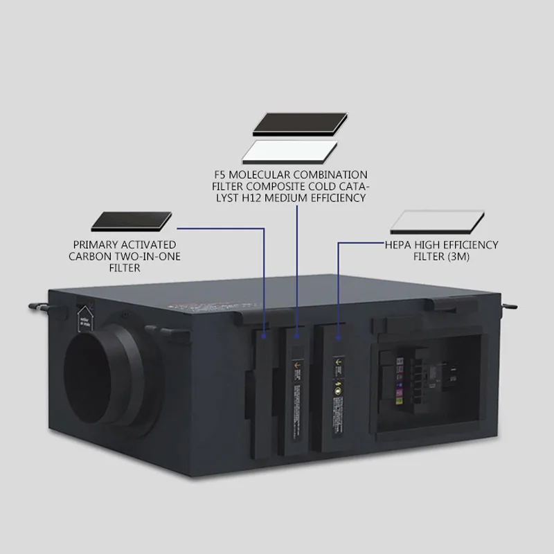 Luftreiniger, Digitalanzeige, zentraler Luftfilter, Ventilator, Temperatur- und Feuchtigkeitssensor für Frischluftsystem