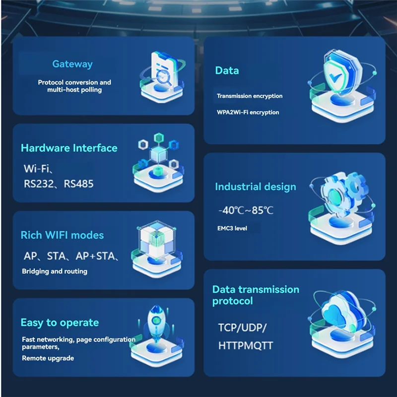 ABKQ-Modbus Wifi الخادم التسلسلي Rs485 إلى Wifi السكك الحديدية نوع الاتصالات الشبكة اللاسلكية وحدة Rtu بوابة Mqtt
