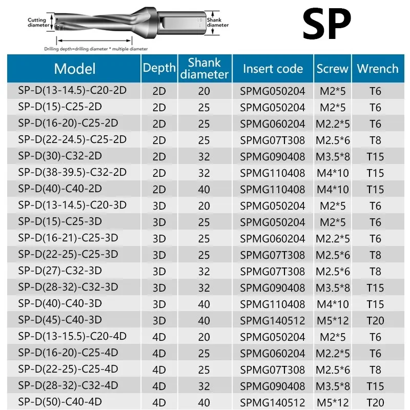 Сверло Серии SP, вставка для дрели, 13-50 мм, глубина 2D 3D 4D, индексируемая U-образная дрель с ЧПУ для станков SPMG
