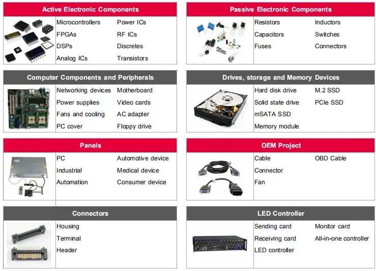 Video Graphic Cards RTX 3080 Laptop Ce HDMI Fan Colorful Rtx 3080 Ti Ftw3 Ultra Gaming Rtx 2070 Itx