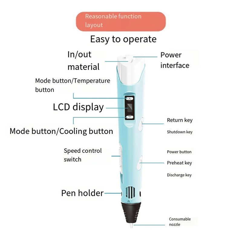 3D High-Temperature Pen DIY Painting Russian USB Model Camouflage With LCD Screen Compatible PLA Filament 3D Printing Pen D