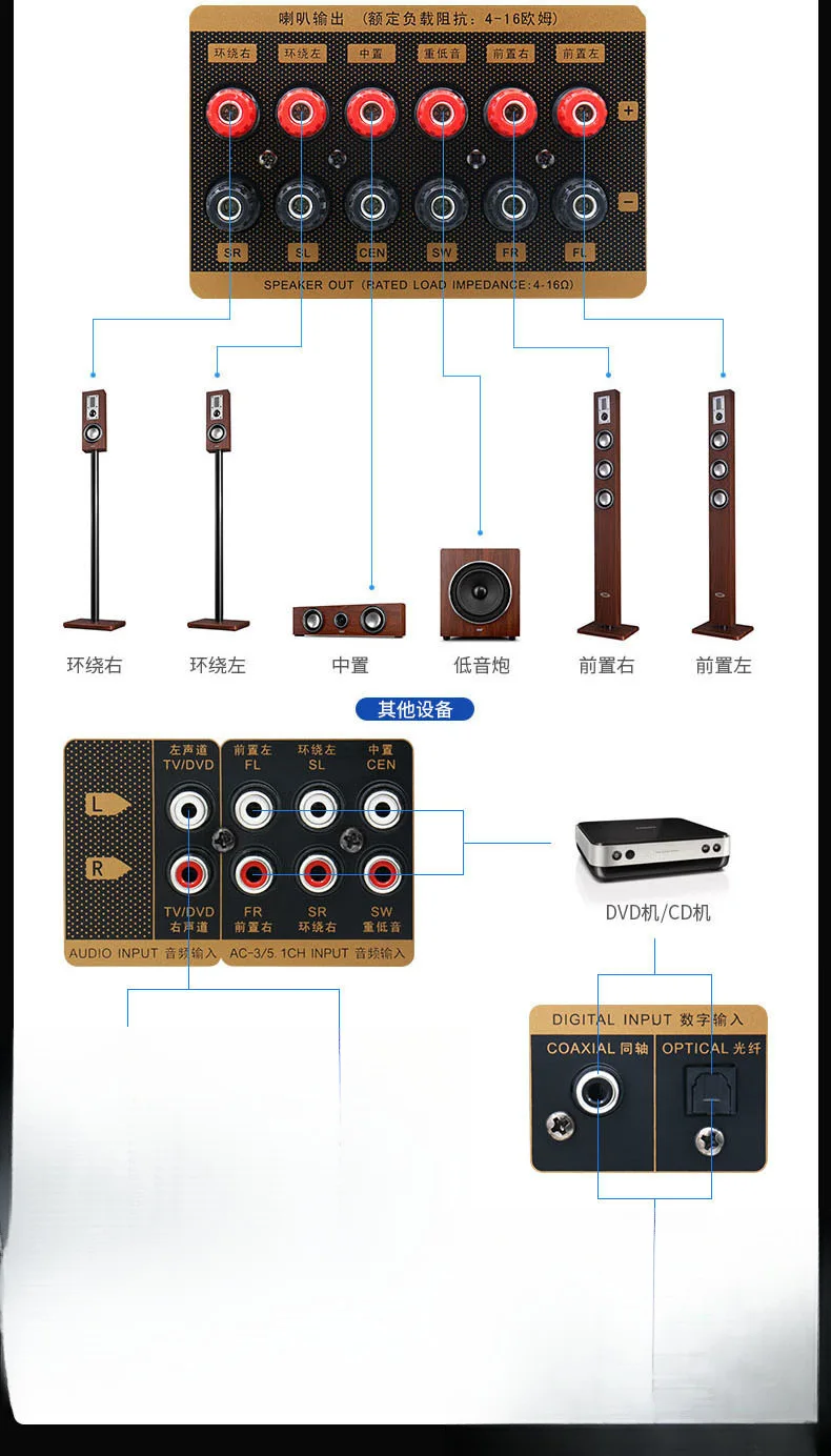 Amplificador de potência 5.1 Home de alta potência novo Bluetooth profissional, karaokê amplificador público de home theater