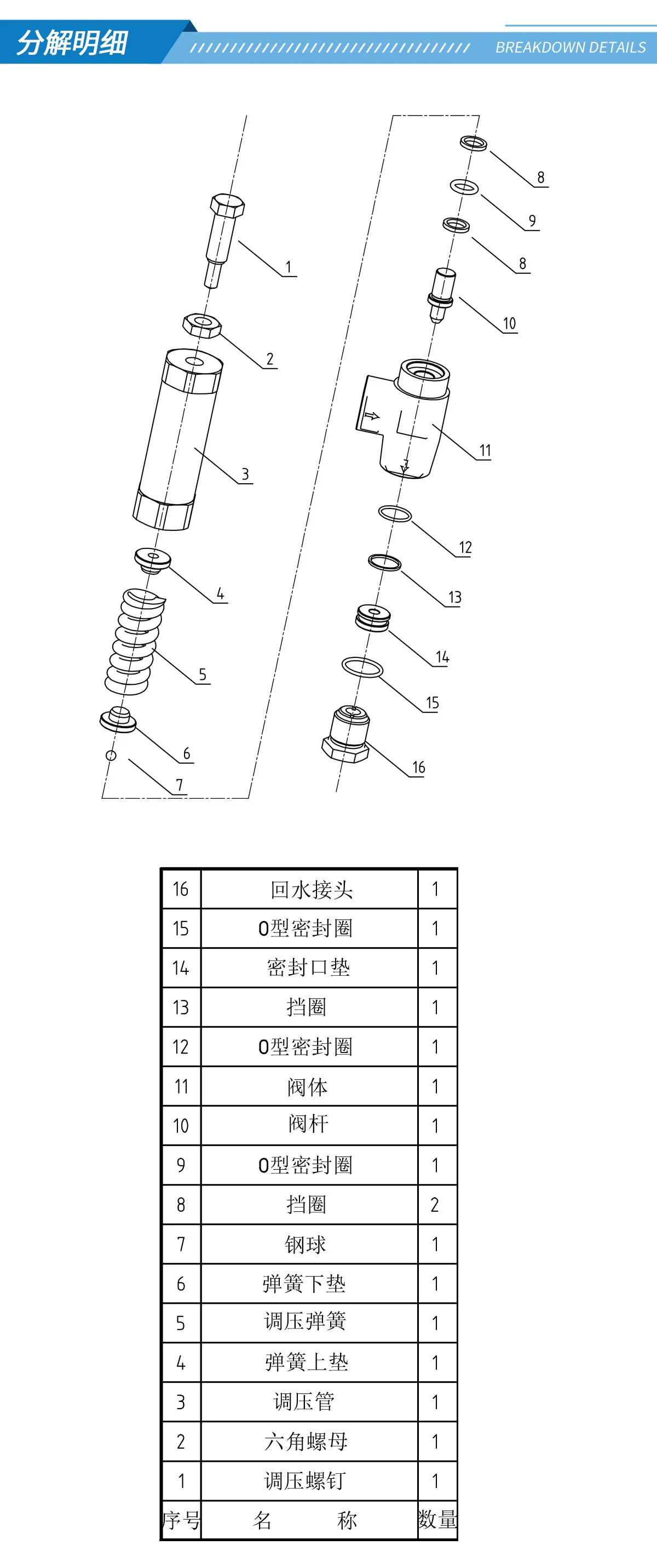 Válvula de seguridad VS500