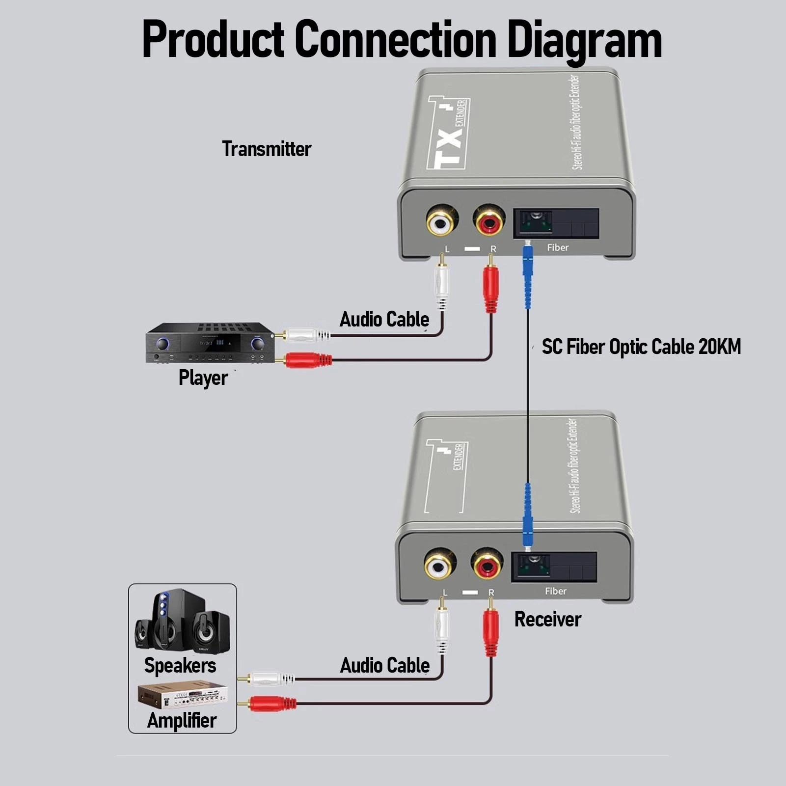 Para RCA Áudio Sobre Fibra Extender 20KM Modo Único 2KM Multi Modo para RCA Extender Sobre Fibra Óptica com Interface Óptica FC SC