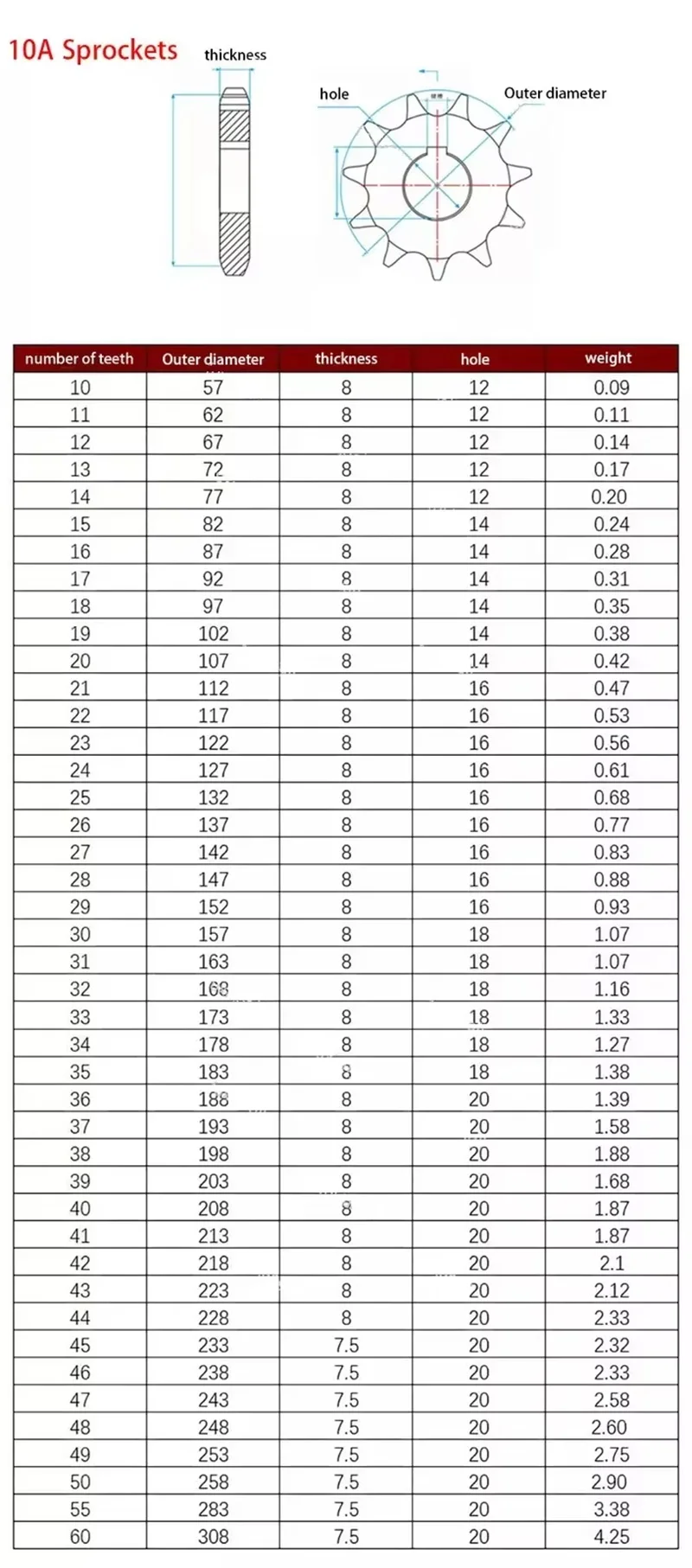 1pcs 08B/10A Chain Drive Flat Sprocket 26/27/28/29/30/31/32/33~41 Teeth Carbon Steel Roller Chain Gear Industrial Sprocket Wheel