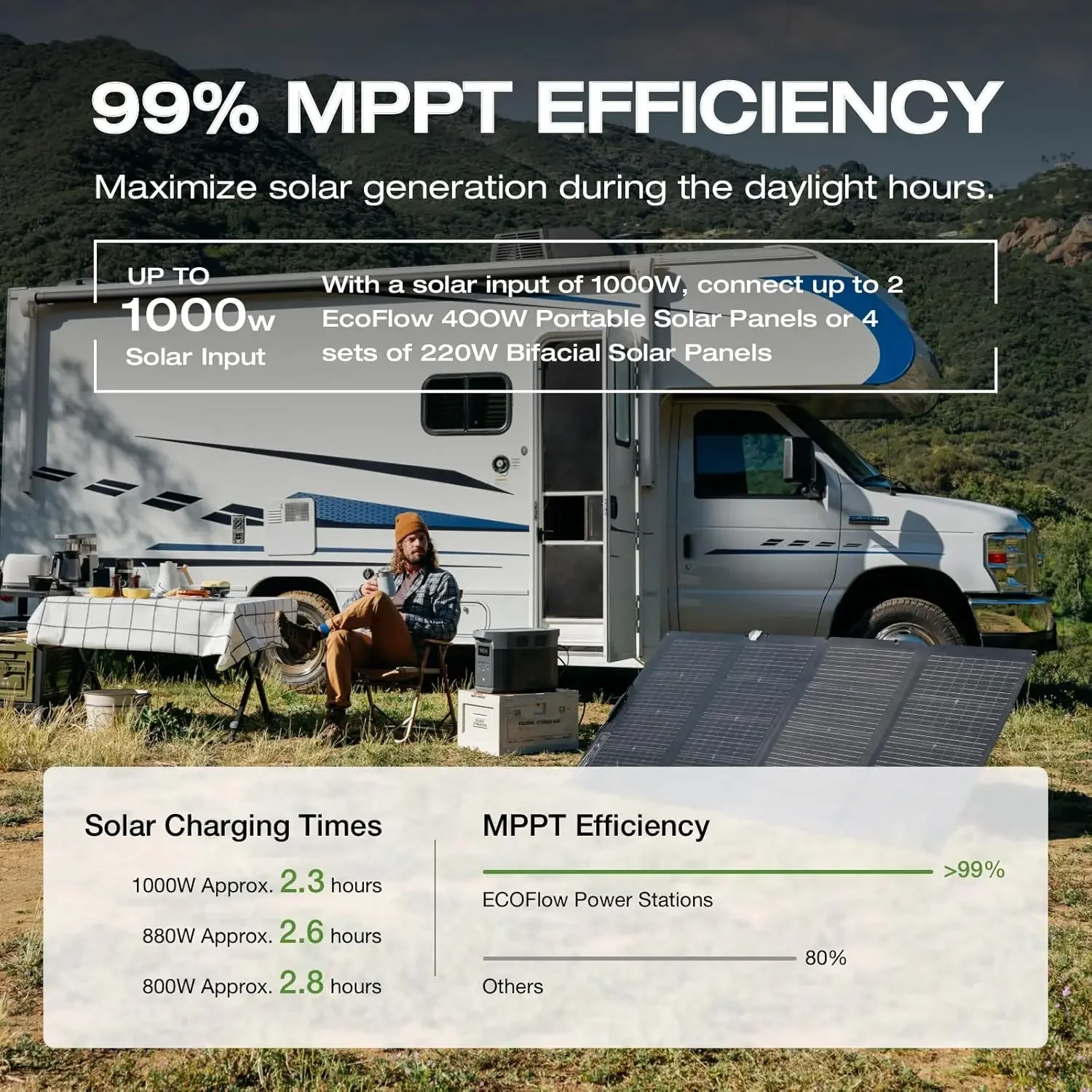 Portable Power Station DELTA 2 Max, 2400W LFP Solar Generator, Full Charge in 1 Hr, 2048Wh Solar Powered (Solar Panel Optional) image 4