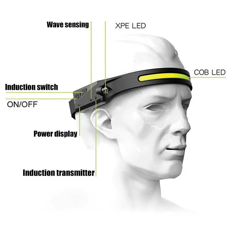 Induction Headlamp COB LED Sensor Head Lamp Built-in Battery Flashlight USB Rechargeable Head Torch 5 Lighting Modes Headlight