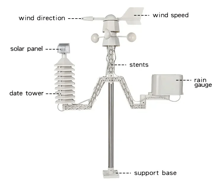 professional weather station manufacturers forecast weather station with rain gauge