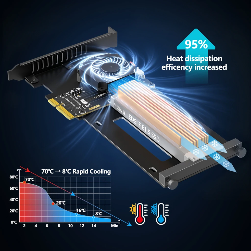pcie-50-x4-to-e1s-e3s-edsff-gen-z-ssdアダプターカード（冷却ファン付き）59mm、801mm、95mm、15mm、25mm-e1s-ssd対応