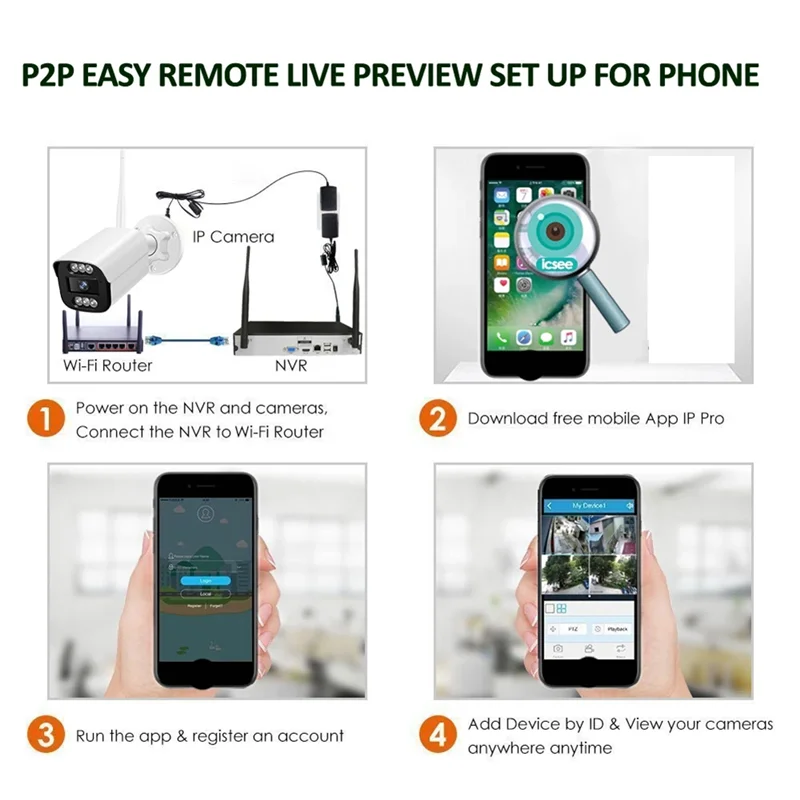 Rejestrator bezprzewodowy NVR CLCU Icsee 8-kanałowy H.265 HD 5MP 4K do kamer ICSEE z obsługą ONVIF, wtyczka US