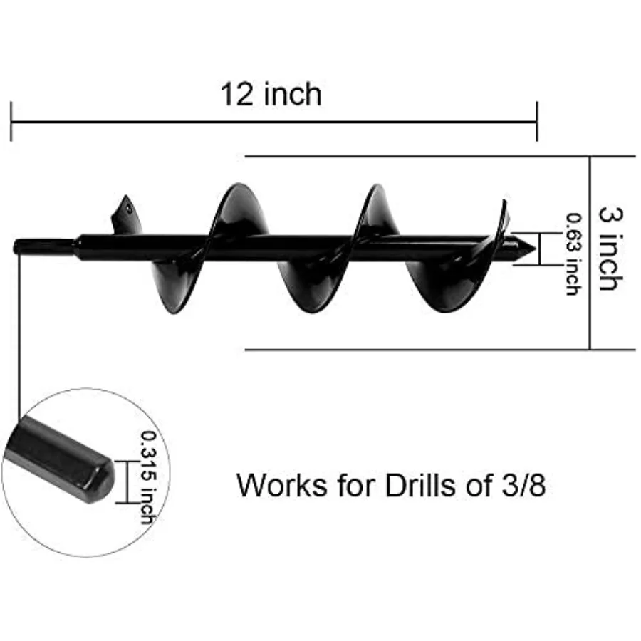 description