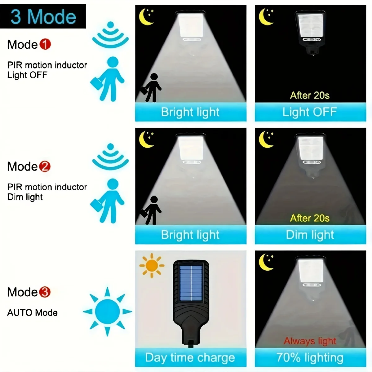 108 COB LED Superbright Solar Light Outdoor PIR Motion Sensor 3 Modes Waterproof Garden Yard Patio Garage Wall Light Street Lamp