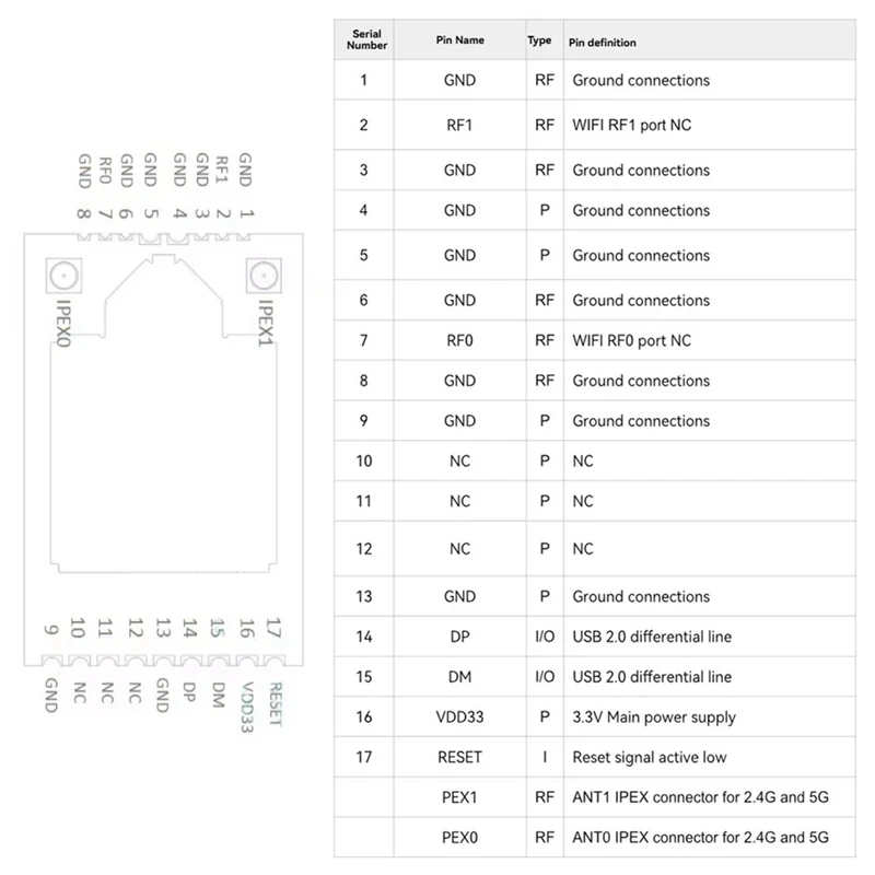 CEA RTL8812CU Modulo WIFI dual band wireless 2.4G/5G ad alta potenza per interfaccia USB Android Linux IPEX BL-M8812CU2