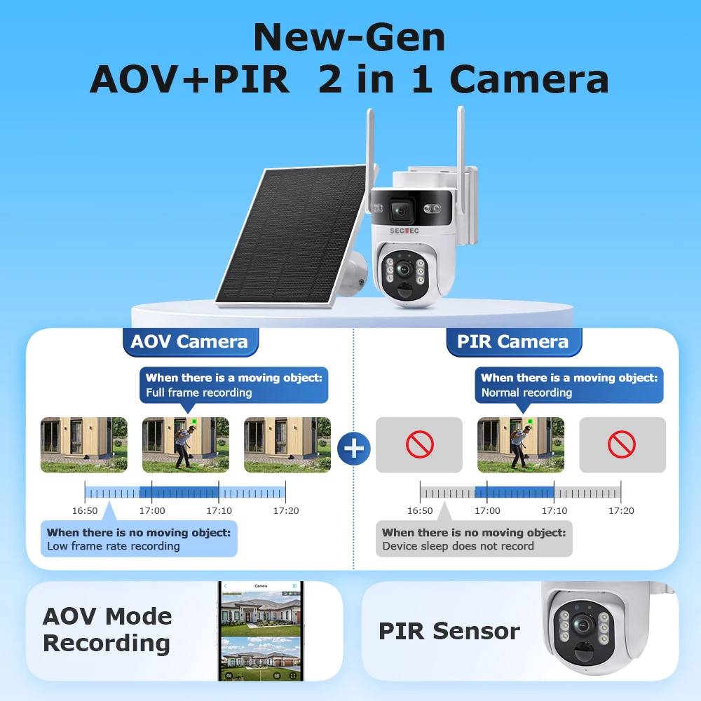 Sectec 4G 12MP Solar Camera SIM Card Dual Lens AOV 24/7 Video Record Outdoor Security Camera Wifi Network 10500mAh Battery