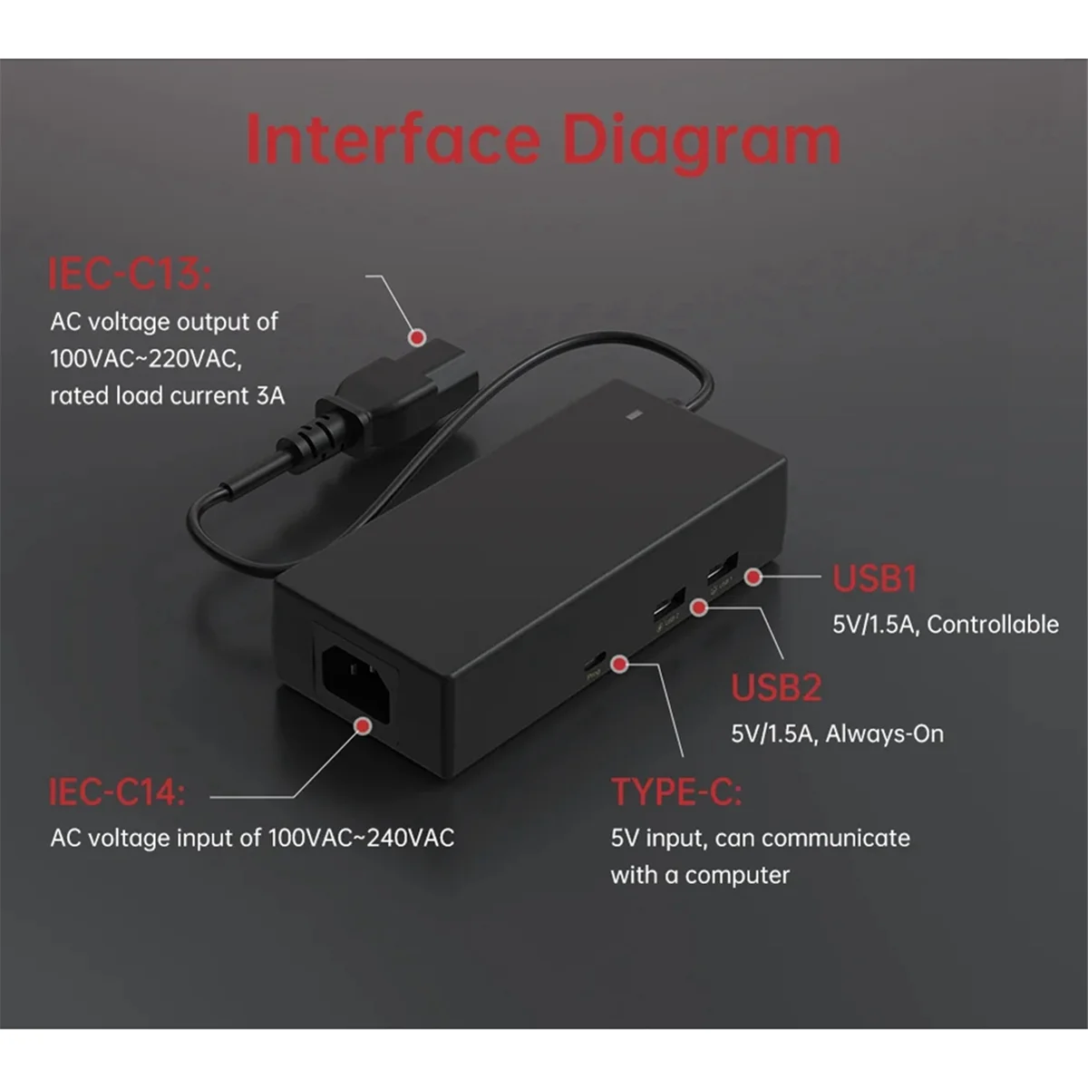 BIGTREETECH Panda PWR Power Contrôle sans fil Contrôle multi-imprimante