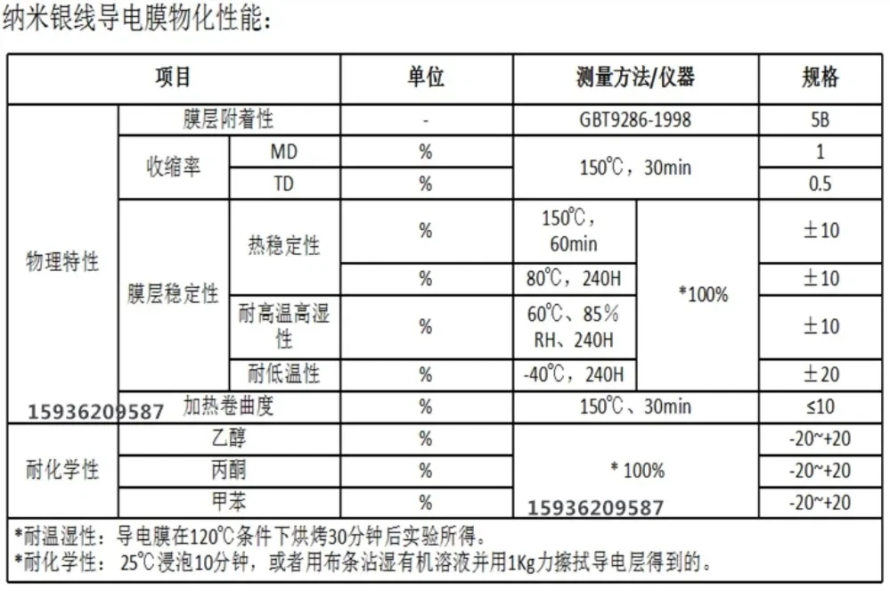 Conductive Film, Anti Electromagnetic Radiation Film, Shielding Film, Transparent Electromagnetic Radiation Isolation Film,