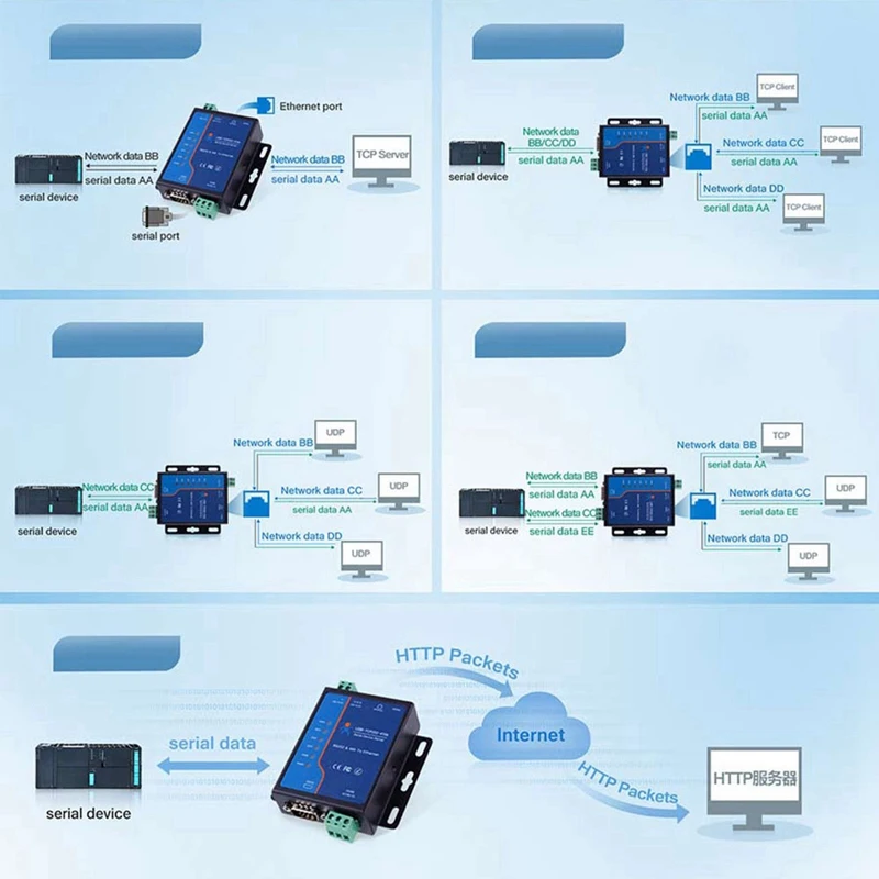 Support de serveur Modbus RTU et TCP USR-TCP232-410S prise US Convertisseur Ethernet série RS232 RS485 vers TCP/IP