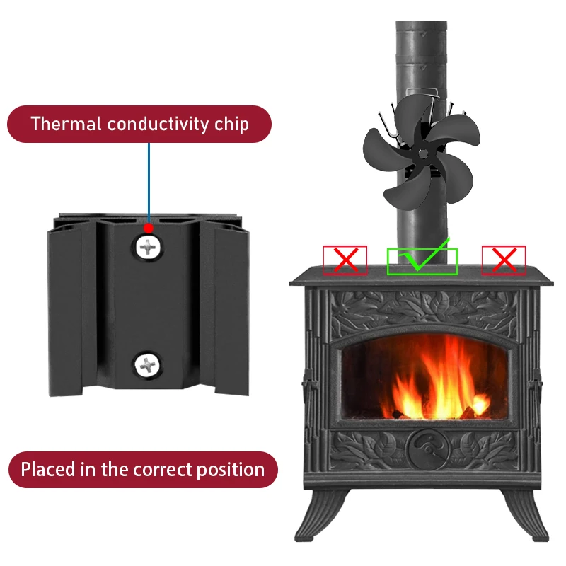 Imagem -05 - Ventilador de Lareira de Parede Ventilador de Fogão a Calor Distribuição Eficiente de Calor Lâminas para Queimador de Madeira e Madeira