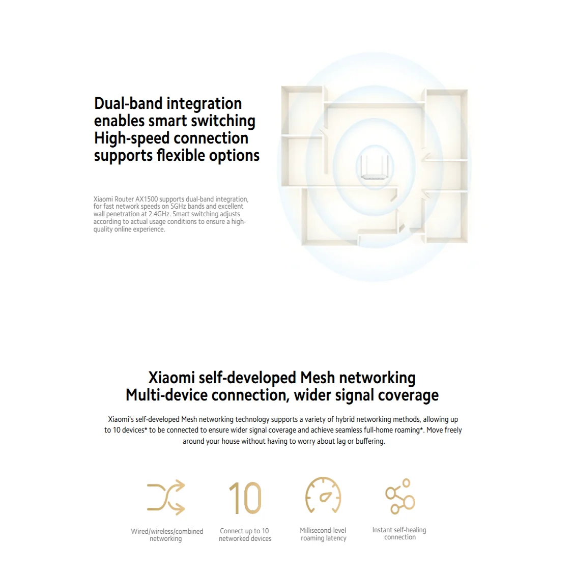 XIAOMI MI Router AX1500 2.4G/5.0GHz WiFi 6 Dual Band Mesh WiFi 6 Repeater Children Online Protection APP Control