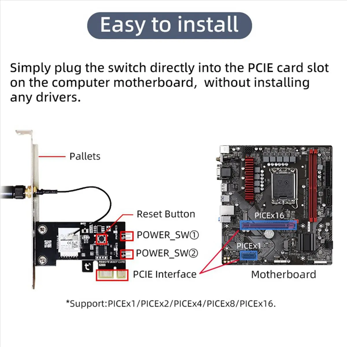 

2X TUYA Smart Computer Power Reset Switch WiFi Computer on/Off Switch Module APP Control Timer/Voice Control