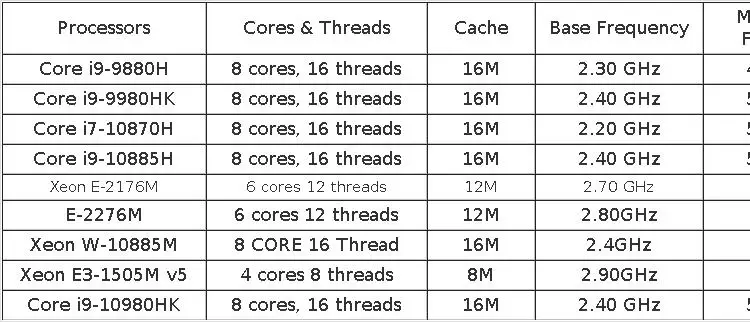 Yohirs Intel Xeon W-10885M E3-1545M V5 2176M 2286M 2LAN Mini PC Windows11 ECC RAM M.2 NVME 4K DP HD2.0 Game Computer PC WiFi