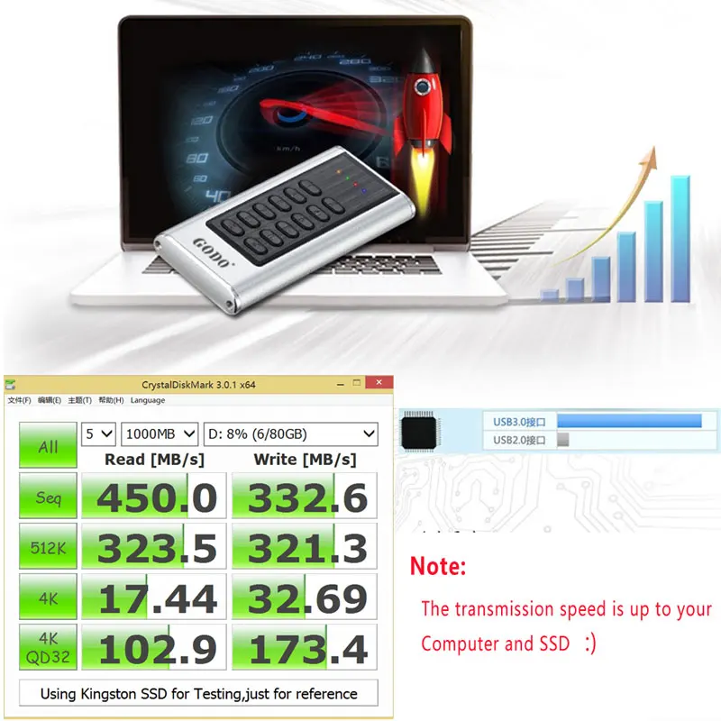 M.2 NGFF to USB3.0 6Gbps encryption M.2 ssd solid state Hard disk drive HDD enclosure/SSD case super-speed for MAC PC Computer