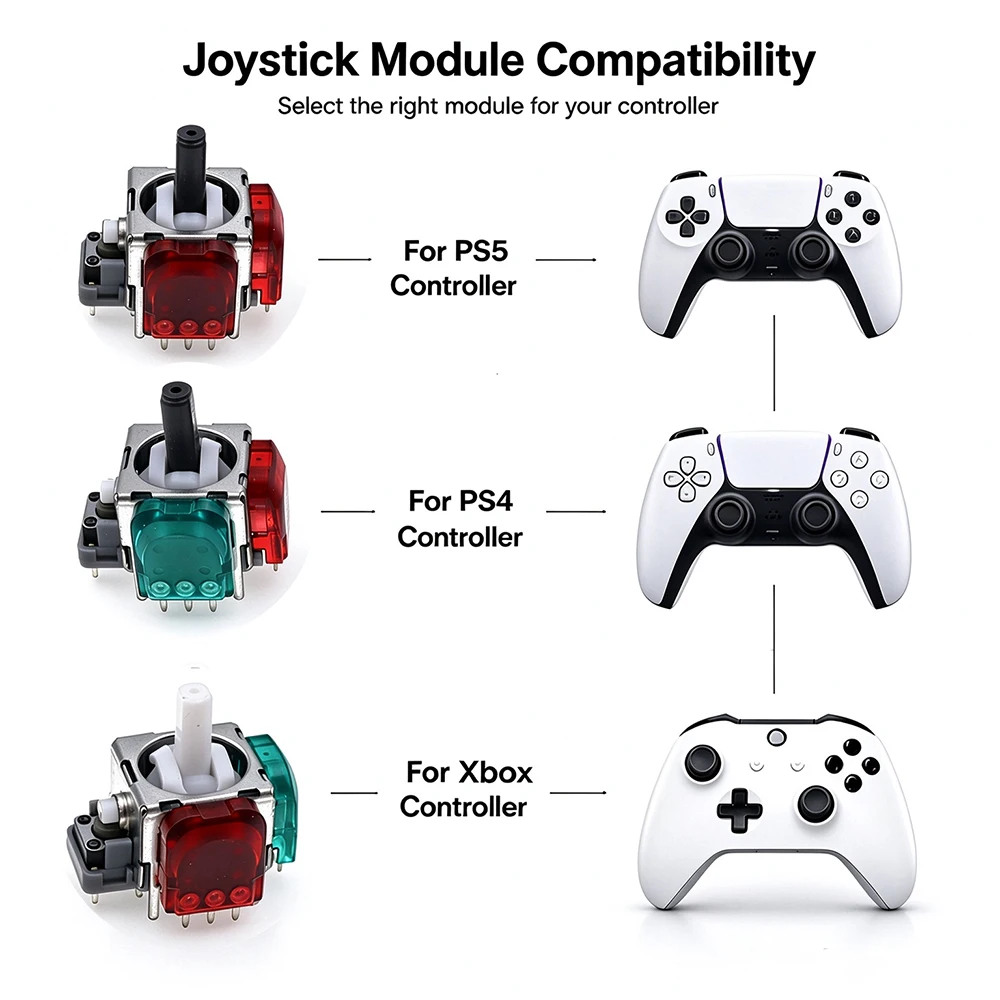 RS13-MAX 3rd Gen TMR Electromagnetic Joystick, Anti Drift 3D Analog Stick Rocker Accessories For PS5 PS4 Xbox One Controller