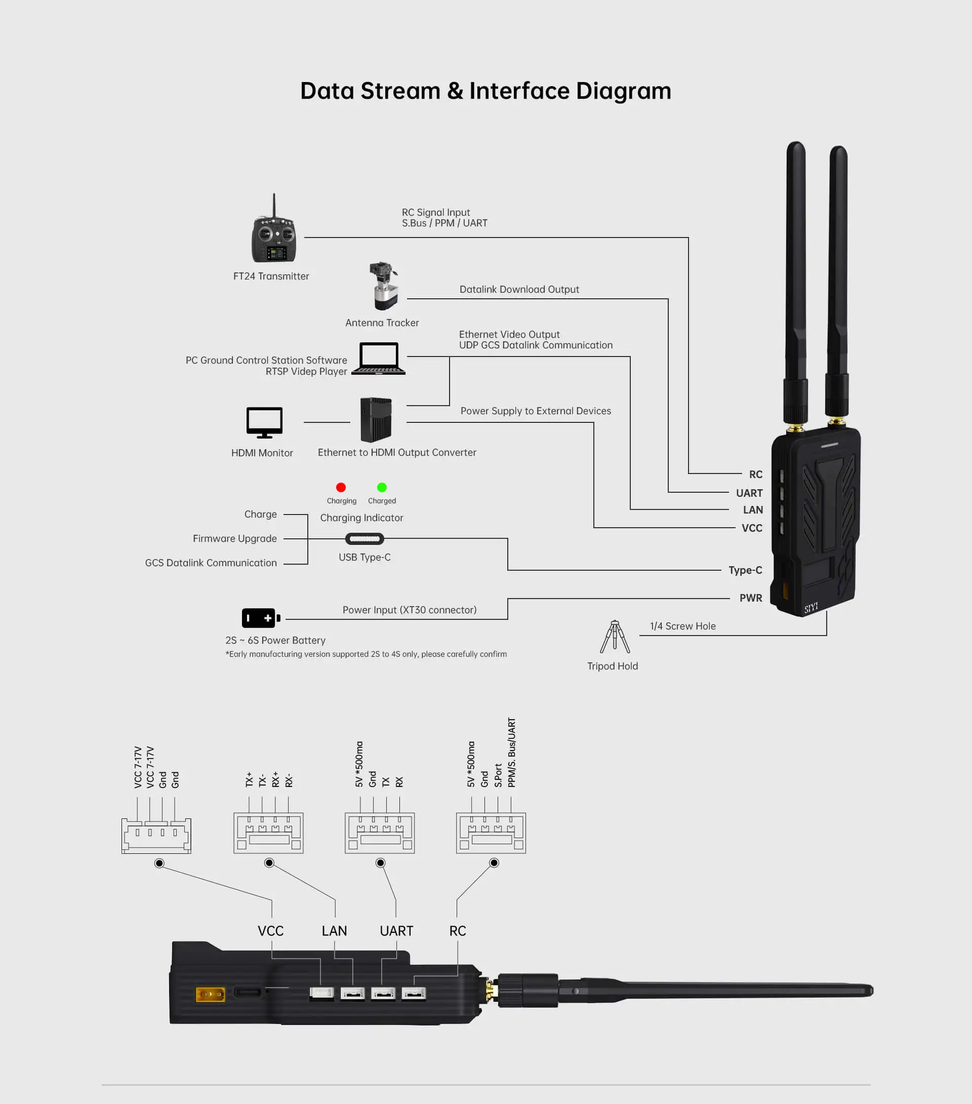 HM30 Hd Transmission System Dual Operatorremote Control Relay