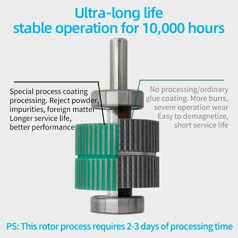 UMOT 2 المرحلة 28*33/40/*52 مللي متر Nema11 محرك متدرج هجين صغير تيار مستمر 0.6-0.7A محرك متدرج 65/90/110mNm خطوة المحرك لأتمتة CNC