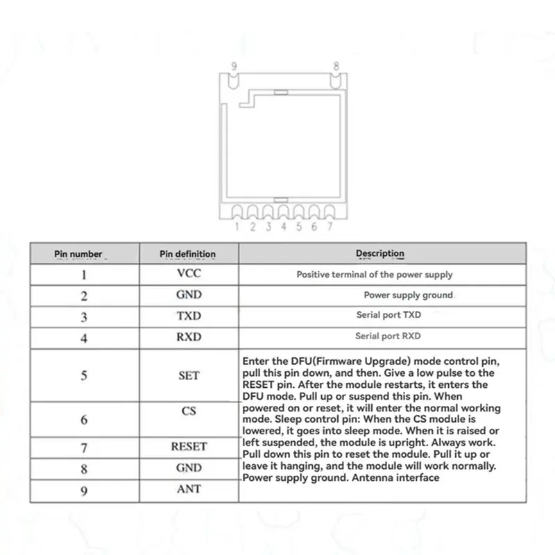 A53M-RF51422 ANT+ Wireless Transceiver Module Embedded Small Size SOC Chip ANT+ UART Interface RF Transceiver Module