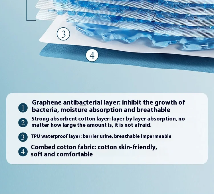 Рисунок 6 - Мужские товары для мочи недержания Elerly