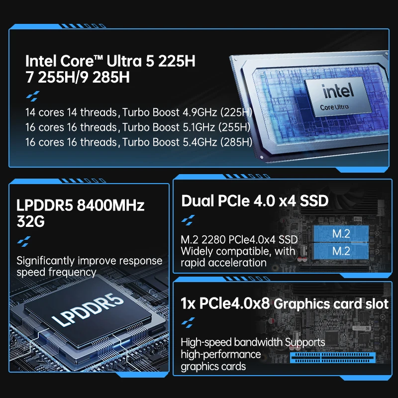 TOPC Mini ITX NAS Motherboard Intel Ultra 5 225H Ultra 7 255H Ultra 9 285H Dual 10Gb LAN Thunderbolt 4 PCIe 4.0