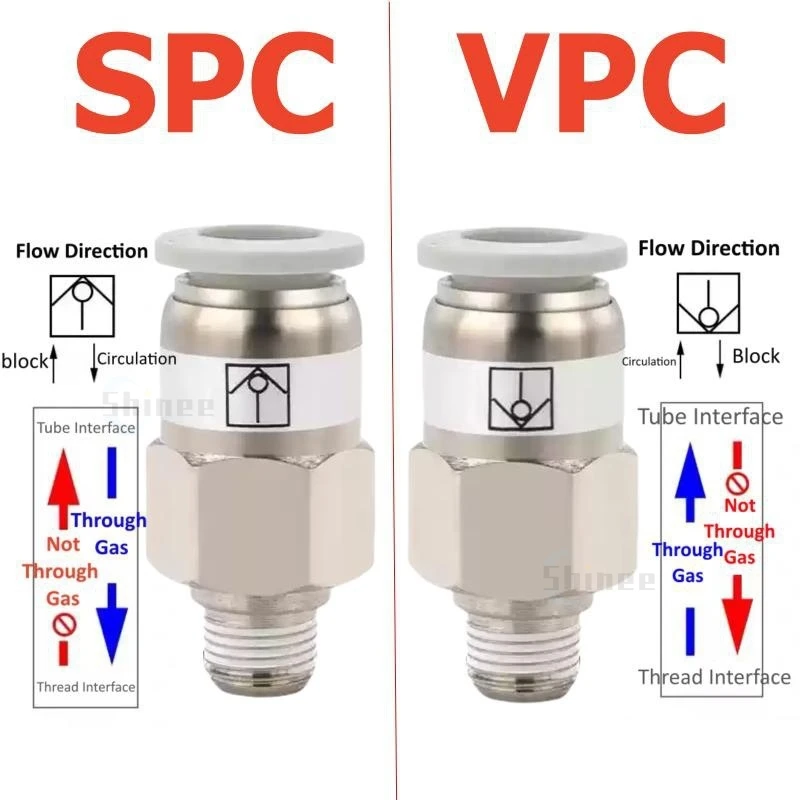 Pneumatic One-way Non Return Check Valve SMC Type Straight Control Quick Plug Check Valve 4mm 6mm 8mm Hose Connetor Tube One-tou