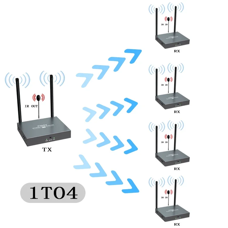 

Super Quality 200ft 1x4 HDMI Splitter Extender 60m UTP RJ45 Cat5e Cat6 Cable Support HD 4K 1080P 1 Transmitter To 4 Receivers