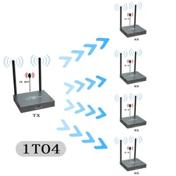 Super Quality 200ft 1x4 HDMI Splitter Extender 60m  UTP RJ45 Cat5e Cat6 Cable Support HD 4K  1080P 1 Transmitter To 4 Receivers