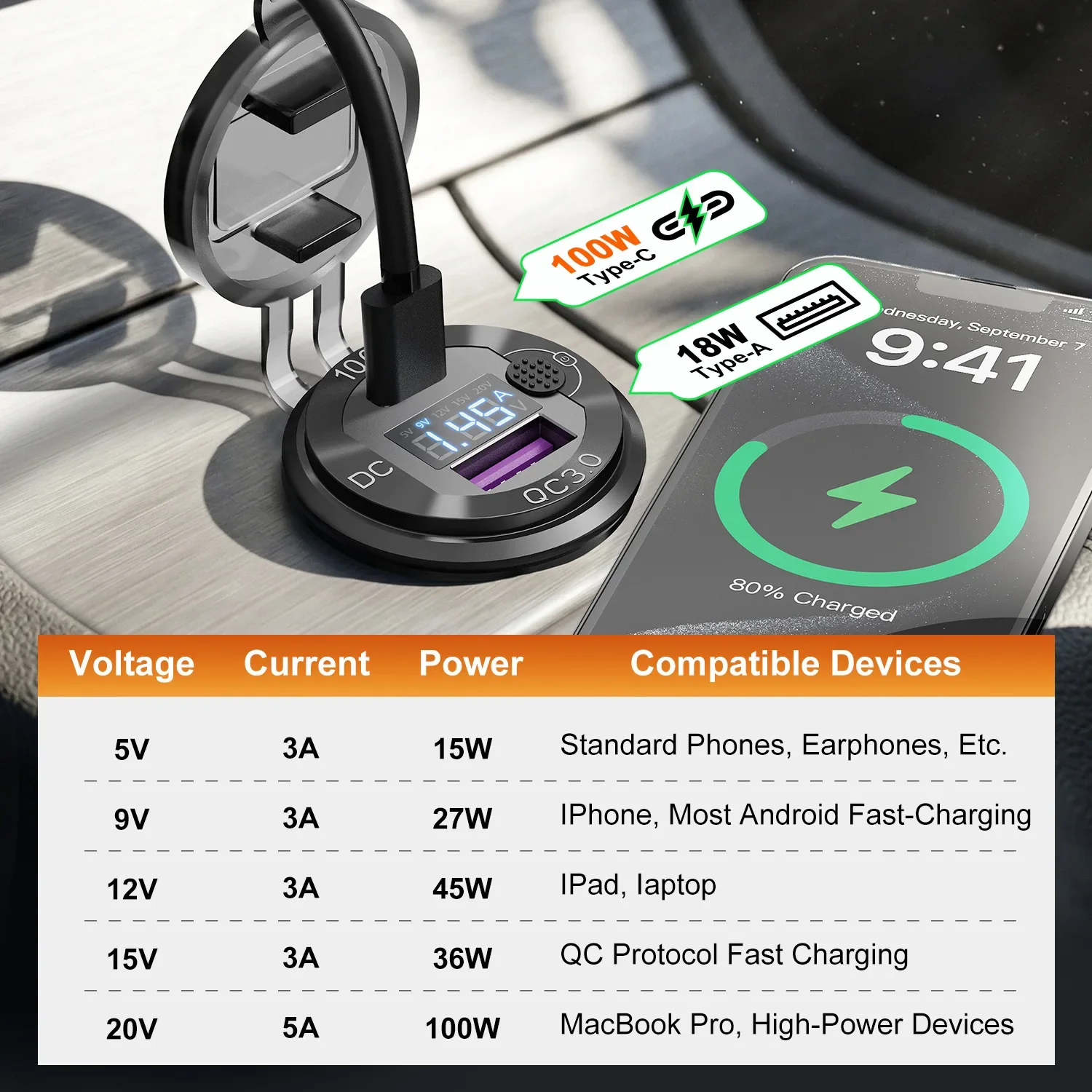 12V USB-Ausgang Aluminium-Autoladegerät PD3.0-Anschluss für Laptops Schnellladung 3.0 USB-Anschluss Wasserdicht mit Voltmeter für Wohnmobil, Boot, Bus – Detail 10