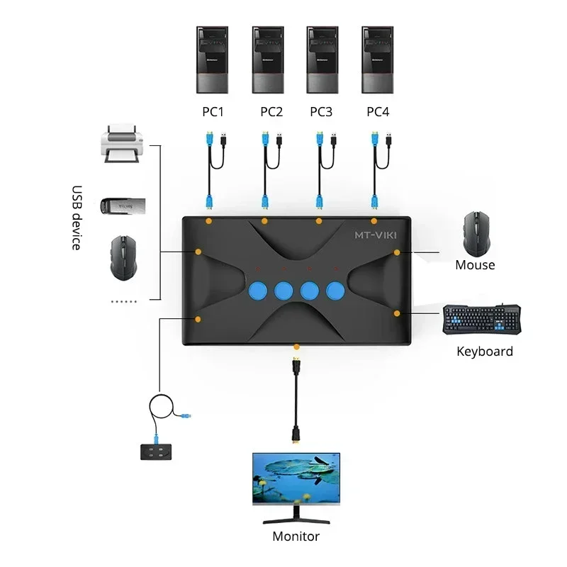 4 Ports KVM Switch USB 4 In 1Out HDMI HD display multi-computer host monitoring mouse keyboard sharing devices MT-HK04
